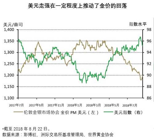 世界黄金协会：黄金下挫但下半年可能