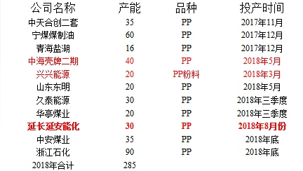 数据来源：永安期货研究中心