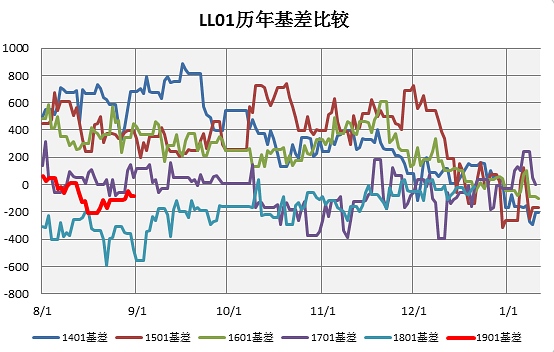 数据来源：永安期货研究中心