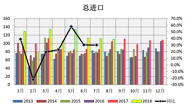 数据来源：永安期货研究中心