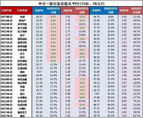 短期市场分析