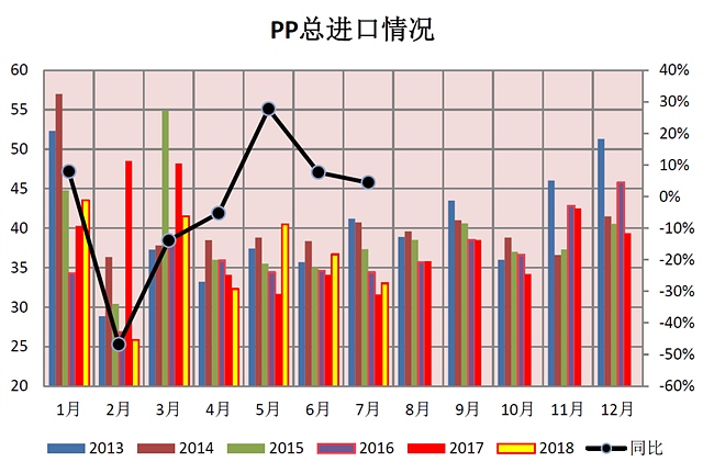 数据来源：浙江文德进出口